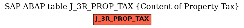 E-R Diagram for table J_3R_PROP_TAX (Content of Property Tax)