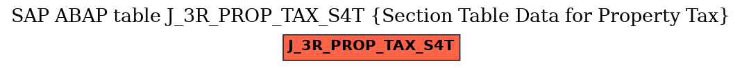 E-R Diagram for table J_3R_PROP_TAX_S4T (Section Table Data for Property Tax)