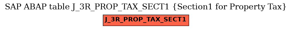 E-R Diagram for table J_3R_PROP_TAX_SECT1 (Section1 for Property Tax)