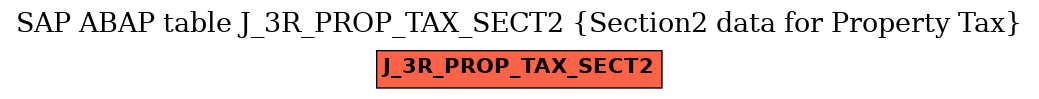 E-R Diagram for table J_3R_PROP_TAX_SECT2 (Section2 data for Property Tax)