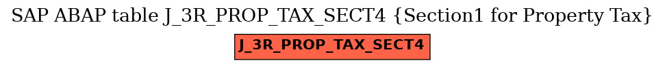 E-R Diagram for table J_3R_PROP_TAX_SECT4 (Section1 for Property Tax)