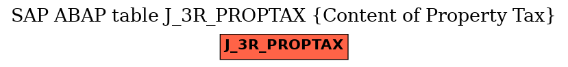 E-R Diagram for table J_3R_PROPTAX (Content of Property Tax)