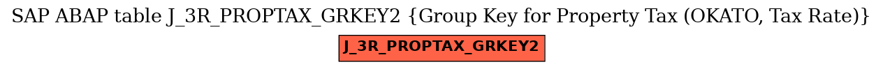 E-R Diagram for table J_3R_PROPTAX_GRKEY2 (Group Key for Property Tax (OKATO, Tax Rate))