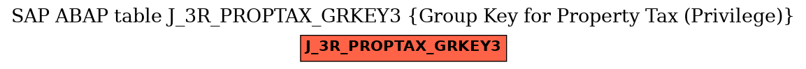 E-R Diagram for table J_3R_PROPTAX_GRKEY3 (Group Key for Property Tax (Privilege))