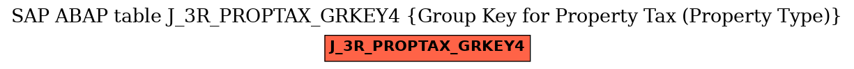 E-R Diagram for table J_3R_PROPTAX_GRKEY4 (Group Key for Property Tax (Property Type))