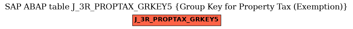 E-R Diagram for table J_3R_PROPTAX_GRKEY5 (Group Key for Property Tax (Exemption))