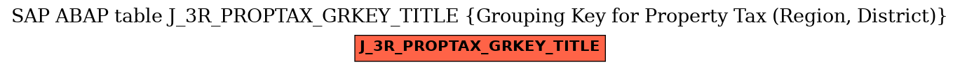 E-R Diagram for table J_3R_PROPTAX_GRKEY_TITLE (Grouping Key for Property Tax (Region, District))