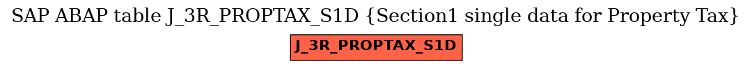 E-R Diagram for table J_3R_PROPTAX_S1D (Section1 single data for Property Tax)