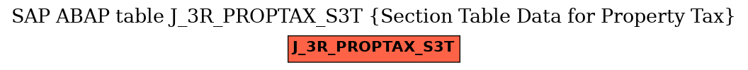 E-R Diagram for table J_3R_PROPTAX_S3T (Section Table Data for Property Tax)