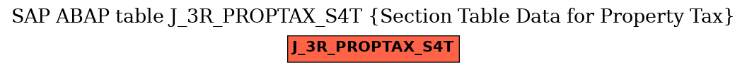 E-R Diagram for table J_3R_PROPTAX_S4T (Section Table Data for Property Tax)