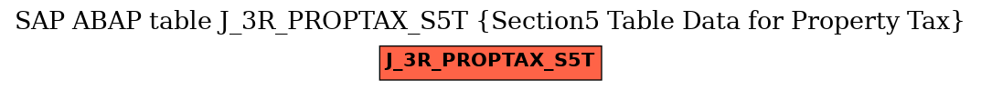 E-R Diagram for table J_3R_PROPTAX_S5T (Section5 Table Data for Property Tax)