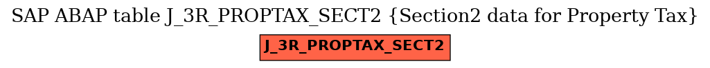 E-R Diagram for table J_3R_PROPTAX_SECT2 (Section2 data for Property Tax)