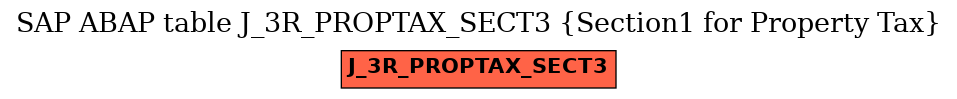 E-R Diagram for table J_3R_PROPTAX_SECT3 (Section1 for Property Tax)
