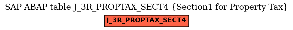 E-R Diagram for table J_3R_PROPTAX_SECT4 (Section1 for Property Tax)