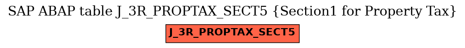 E-R Diagram for table J_3R_PROPTAX_SECT5 (Section1 for Property Tax)