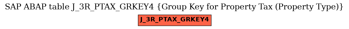 E-R Diagram for table J_3R_PTAX_GRKEY4 (Group Key for Property Tax (Property Type))