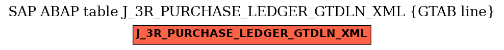 E-R Diagram for table J_3R_PURCHASE_LEDGER_GTDLN_XML (GTAB line)