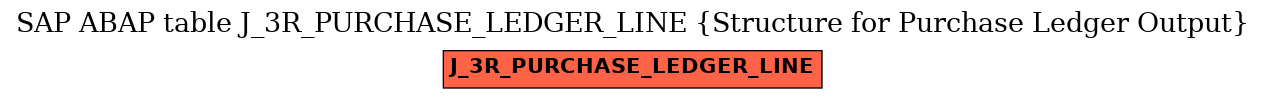 E-R Diagram for table J_3R_PURCHASE_LEDGER_LINE (Structure for Purchase Ledger Output)