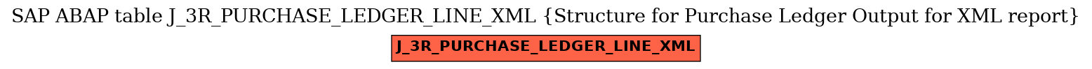 E-R Diagram for table J_3R_PURCHASE_LEDGER_LINE_XML (Structure for Purchase Ledger Output for XML report)