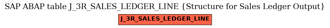 E-R Diagram for table J_3R_SALES_LEDGER_LINE (Structure for Sales Ledger Output)