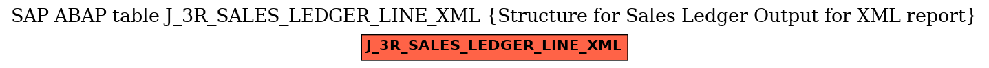 E-R Diagram for table J_3R_SALES_LEDGER_LINE_XML (Structure for Sales Ledger Output for XML report)