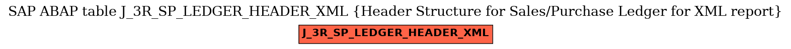 E-R Diagram for table J_3R_SP_LEDGER_HEADER_XML (Header Structure for Sales/Purchase Ledger for XML report)