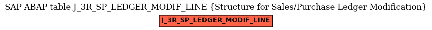 E-R Diagram for table J_3R_SP_LEDGER_MODIF_LINE (Structure for Sales/Purchase Ledger Modification)