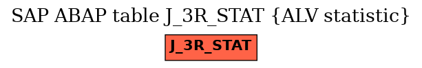 E-R Diagram for table J_3R_STAT (ALV statistic)
