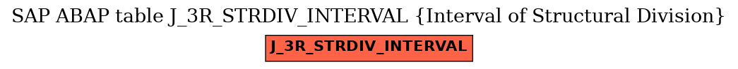 E-R Diagram for table J_3R_STRDIV_INTERVAL (Interval of Structural Division)