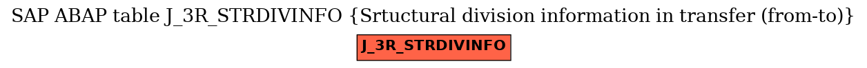 E-R Diagram for table J_3R_STRDIVINFO (Srtuctural division information in transfer (from-to))