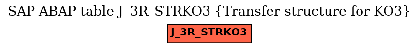 E-R Diagram for table J_3R_STRKO3 (Transfer structure for KO3)