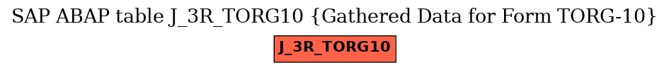 E-R Diagram for table J_3R_TORG10 (Gathered Data for Form TORG-10)