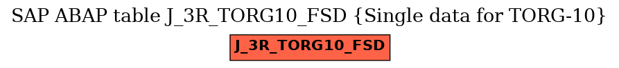 E-R Diagram for table J_3R_TORG10_FSD (Single data for TORG-10)