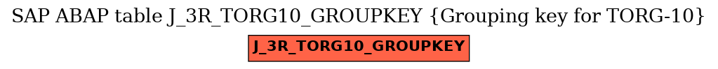 E-R Diagram for table J_3R_TORG10_GROUPKEY (Grouping key for TORG-10)