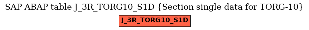 E-R Diagram for table J_3R_TORG10_S1D (Section single data for TORG-10)