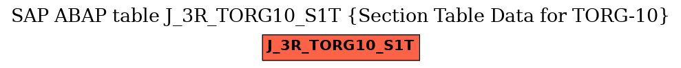 E-R Diagram for table J_3R_TORG10_S1T (Section Table Data for TORG-10)