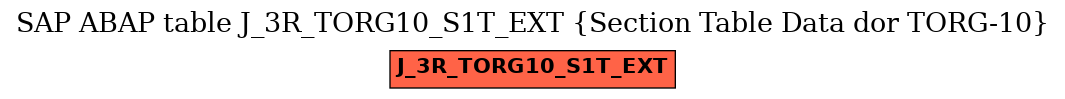 E-R Diagram for table J_3R_TORG10_S1T_EXT (Section Table Data dor TORG-10)