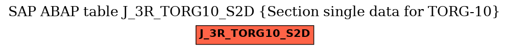 E-R Diagram for table J_3R_TORG10_S2D (Section single data for TORG-10)