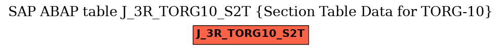 E-R Diagram for table J_3R_TORG10_S2T (Section Table Data for TORG-10)