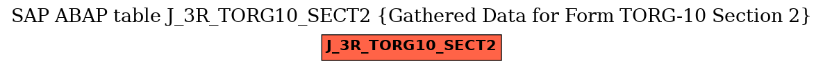 E-R Diagram for table J_3R_TORG10_SECT2 (Gathered Data for Form TORG-10 Section 2)