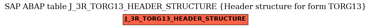 E-R Diagram for table J_3R_TORG13_HEADER_STRUCTURE (Header structure for form TORG13)