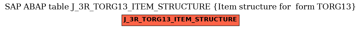 E-R Diagram for table J_3R_TORG13_ITEM_STRUCTURE (Item structure for  form TORG13)