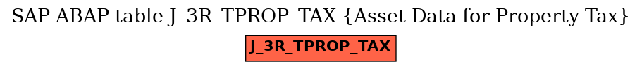 E-R Diagram for table J_3R_TPROP_TAX (Asset Data for Property Tax)