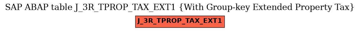 E-R Diagram for table J_3R_TPROP_TAX_EXT1 (With Group-key Extended Property Tax)