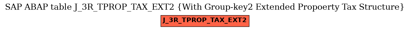 E-R Diagram for table J_3R_TPROP_TAX_EXT2 (With Group-key2 Extended Propoerty Tax Structure)