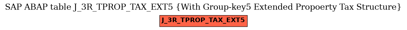 E-R Diagram for table J_3R_TPROP_TAX_EXT5 (With Group-key5 Extended Propoerty Tax Structure)