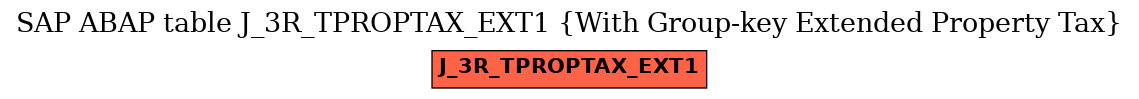 E-R Diagram for table J_3R_TPROPTAX_EXT1 (With Group-key Extended Property Tax)