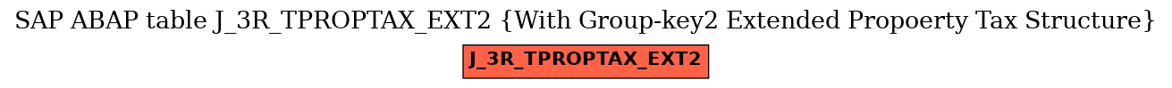 E-R Diagram for table J_3R_TPROPTAX_EXT2 (With Group-key2 Extended Propoerty Tax Structure)