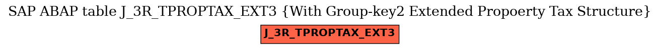 E-R Diagram for table J_3R_TPROPTAX_EXT3 (With Group-key2 Extended Propoerty Tax Structure)