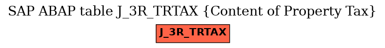 E-R Diagram for table J_3R_TRTAX (Content of Property Tax)